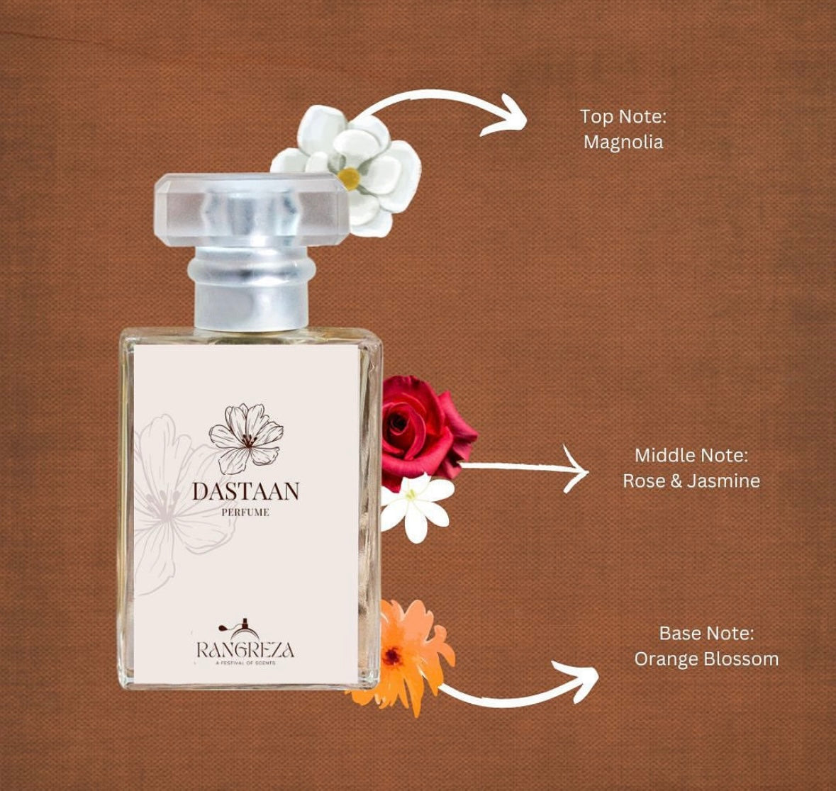 Dastaan Perfume