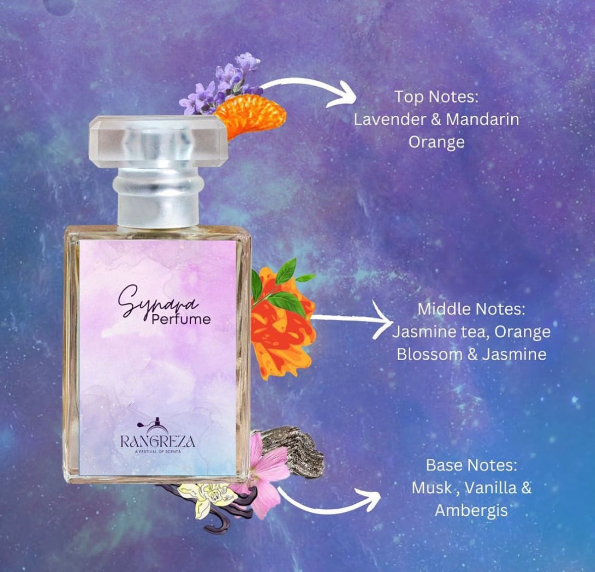 Synara Perfume